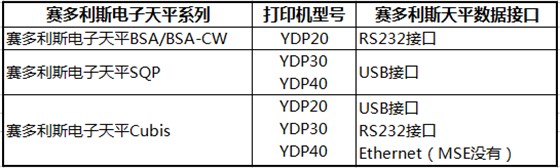 賽多利斯天平配套打印機(jī)