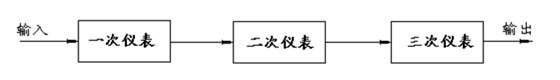 電子秤自動檢測系統(tǒng)