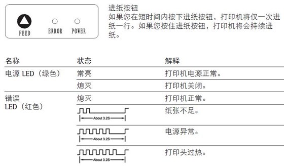 賽多利斯天平打印機(jī)YDP40