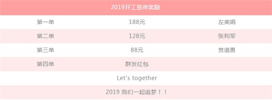 2019開(kāi)門簽單獎(jiǎng)勵(lì)