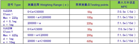 測(cè)量方法