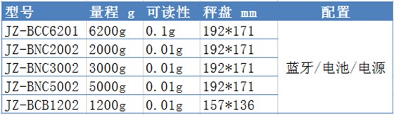 常見的藍(lán)牙天平型號(hào)