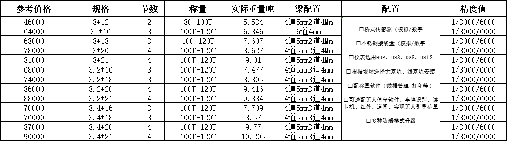 100噸電子地磅價(jià)格尺寸 100噸電子地磅價(jià)格尺寸