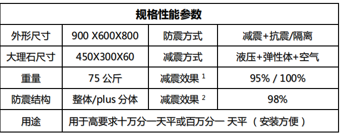 金搏仕8天平防震臺(tái)參數(shù)