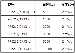 精度等級C1=0.04%，帶保護涂層
