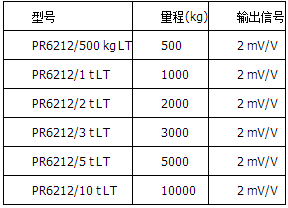 精度等級LT=0.25%，高溫版本，可在180°C下操作