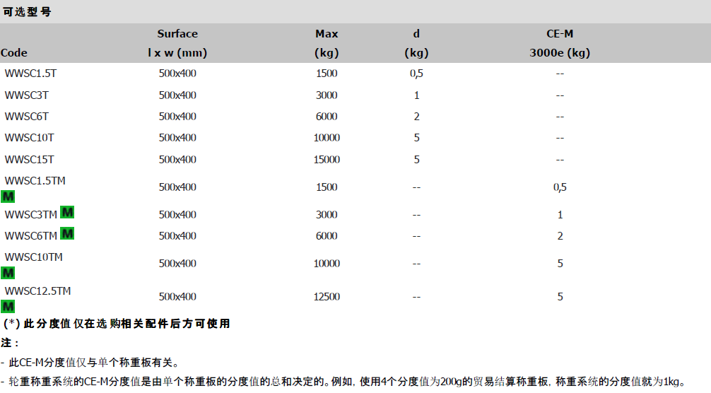 WWSC汽車(chē)軸重秤參數(shù)