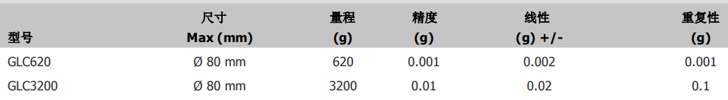 狄納喬電磁力傳感器型號(hào)