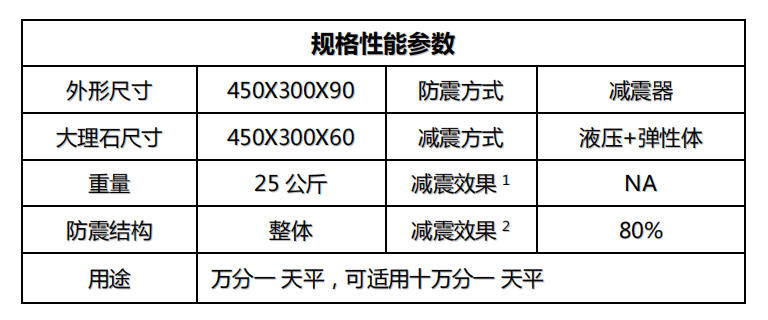 金搏仕9 桌上型防震天平臺參數(shù)